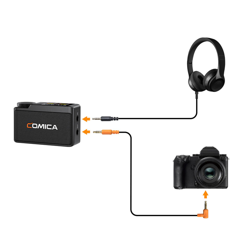 COMICA BooMax ワイヤレスマイク 32ビットフロート内部収録対応 ブラック
