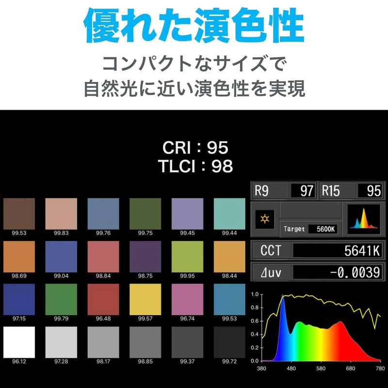 NANLITE MixPad II 27C ナンライト 撮影用ライト パネル型LEDライト RGBライト ビデオライト 動画撮影 LIVE配信 2700-6500K CRI95 12ヶ月保証